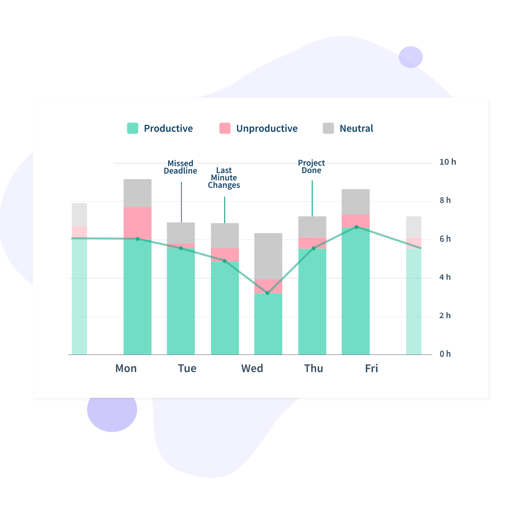time tracker for work